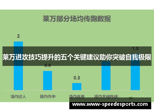 莱万进攻技巧提升的五个关键建议助你突破自我极限