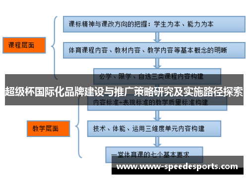 超级杯国际化品牌建设与推广策略研究及实施路径探索