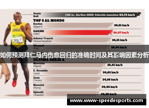 如何预测拜仁马内伤愈回归的准确时间及其影响因素分析