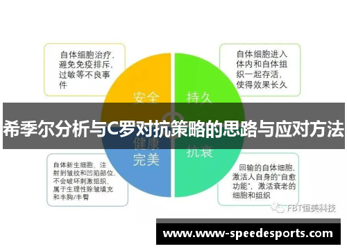 希季尔分析与C罗对抗策略的思路与应对方法