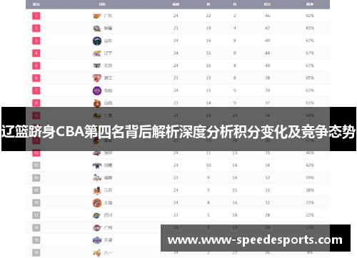 辽篮跻身CBA第四名背后解析深度分析积分变化及竞争态势