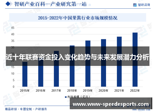 近十年联赛资金投入变化趋势与未来发展潜力分析