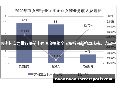 澳洲杯实力排行榜前十强深度揭秘全面解析最新格局未来走势展望